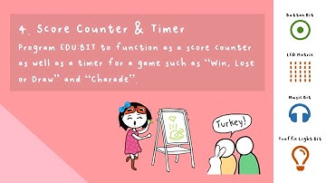 EDU:BIT Application Challenge 4