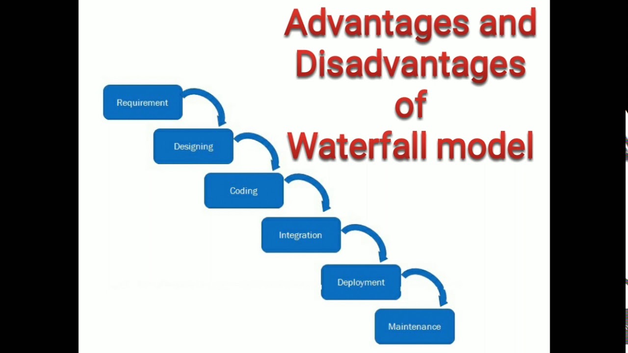 Advantages and Disadvantages of waterfall model - YouTube