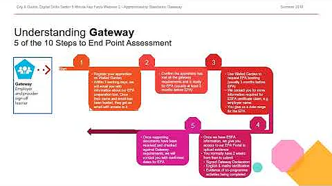 5 minute facts | Webinar 2 - Gateway