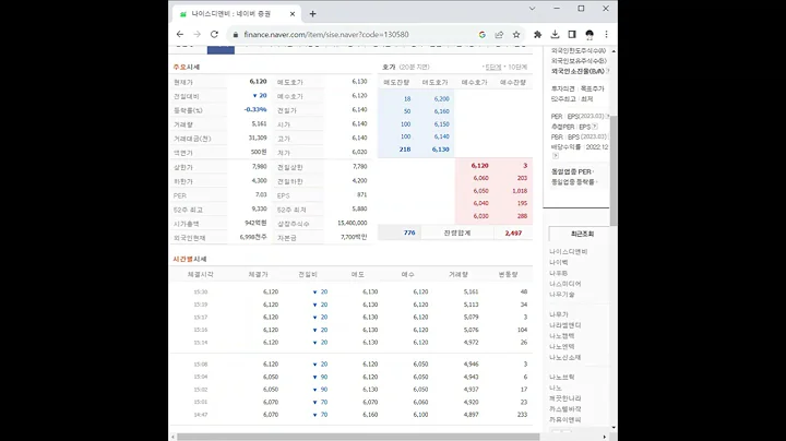 130580나이스디앤비 주가 전망 및 차트 분석