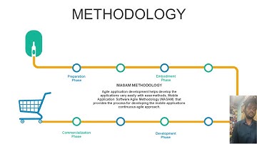 Presentation Video of PSM 2 - UTM