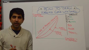 Lorenz Curve with Gini Coefficient