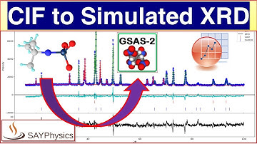 How to Simulate XRD Data from a CIF File in GSAS-II
