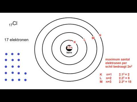 Video: Hoe vind je de elektronenschil van een element?