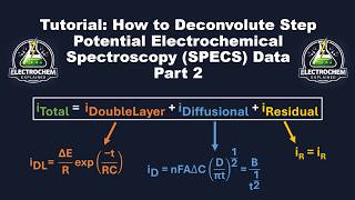 Tutorial: How to Deconvolute Step Potential Electrochemical Spectroscopy (SPECS) Data - Part 2