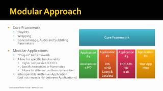 Famous Interoperable Master Format 101 Profile