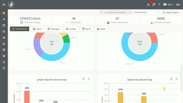 Shimadzu LabSolutions BiX 2.1 Instrument Dashboard and User Dashboard