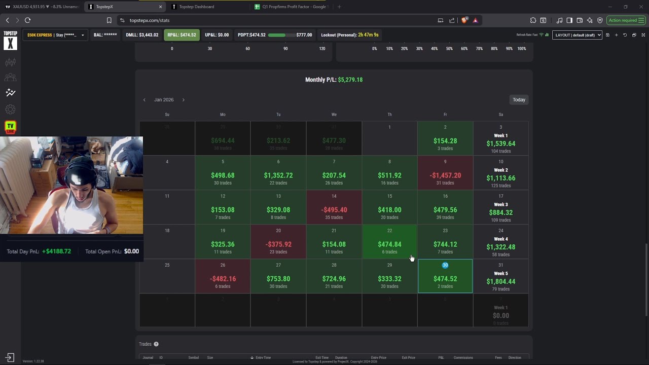 My First 10k Month As A Day Trader (I ALMOST CRASHED) January 2026 Trade Recap