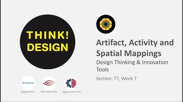 Week 7b T7 Tools Artifact Activity and Spatial Mappings Prof Ravi Poovaiah