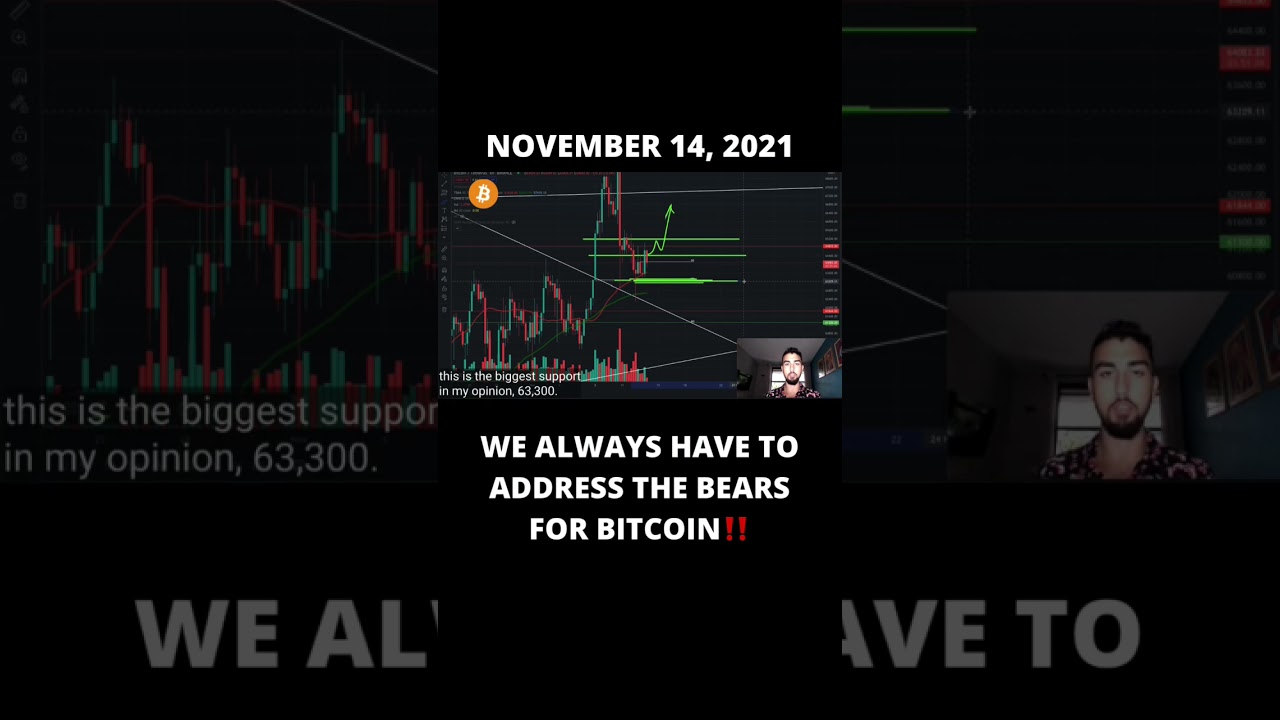 A confirmation of further price discovery for Bitcoin⁉️