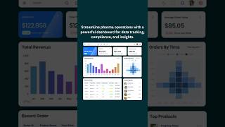 Pharmaceutical Dashboard Template for Smart Data & Operations