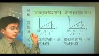 B830301 (83學測)溫度代表冷熱的程度