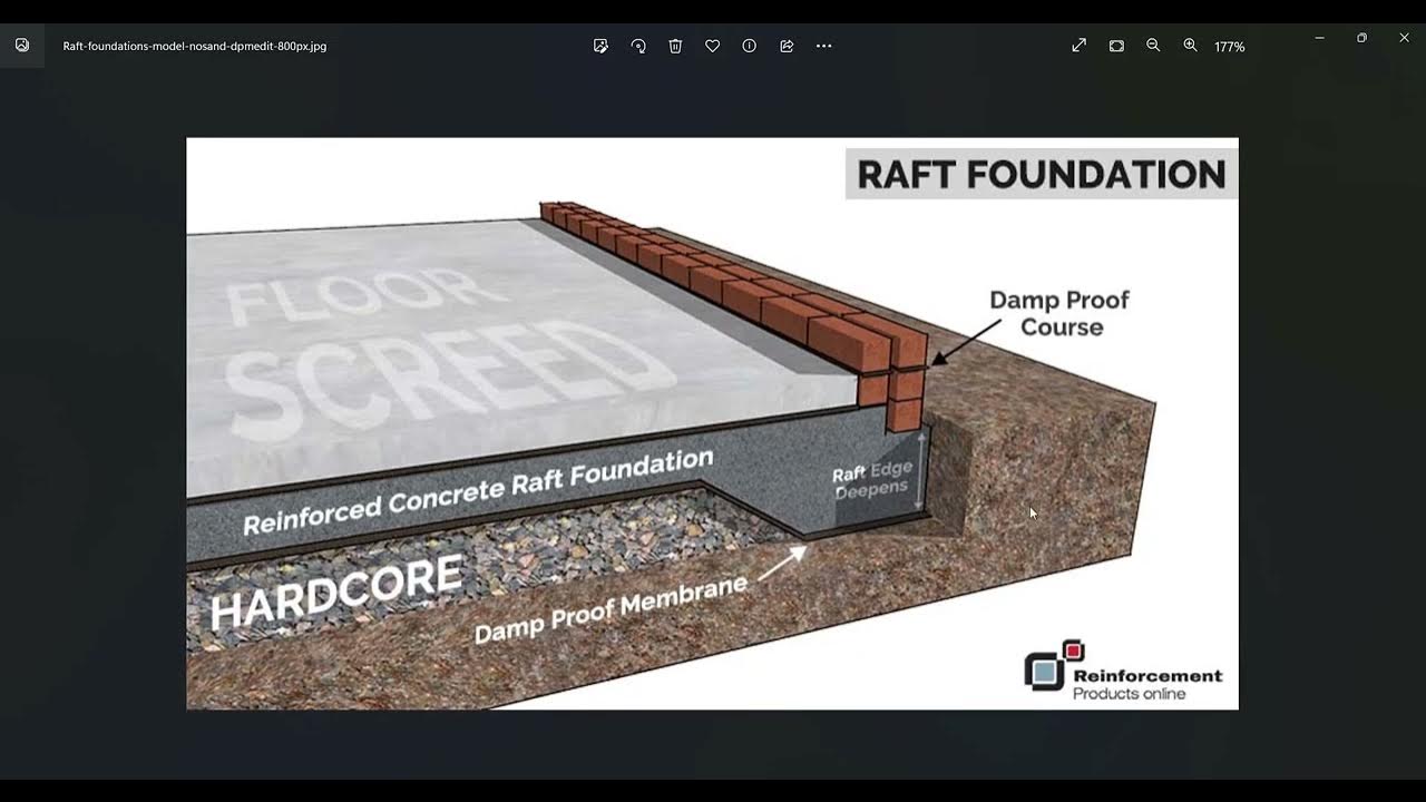 raft-foundation-in-revit-a-comprehensive-guide-youtube