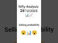 Nifty 15 Min SMC Analysis | Order Block &amp; Gap Concept | 25 Dec#trading #shorts #nifty#viral