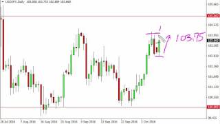 USD/JPY Technical Analysis for October 11 2016 by FXEmpire.com