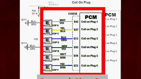30 Evaluating Ignition Waveforms on a 3-Wire Unit