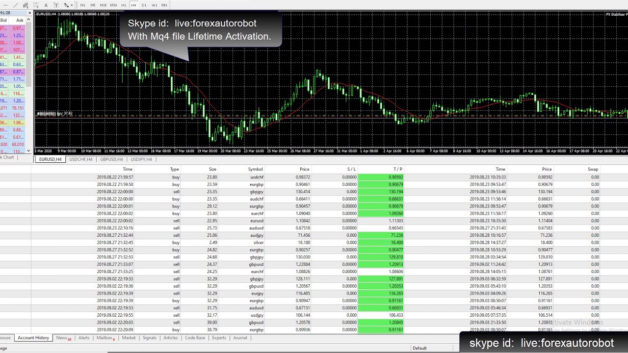 100$ to 827652$ in 13 Months.(FX STABILIZER PRO EA 2020)