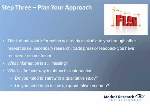  The Market Research Process