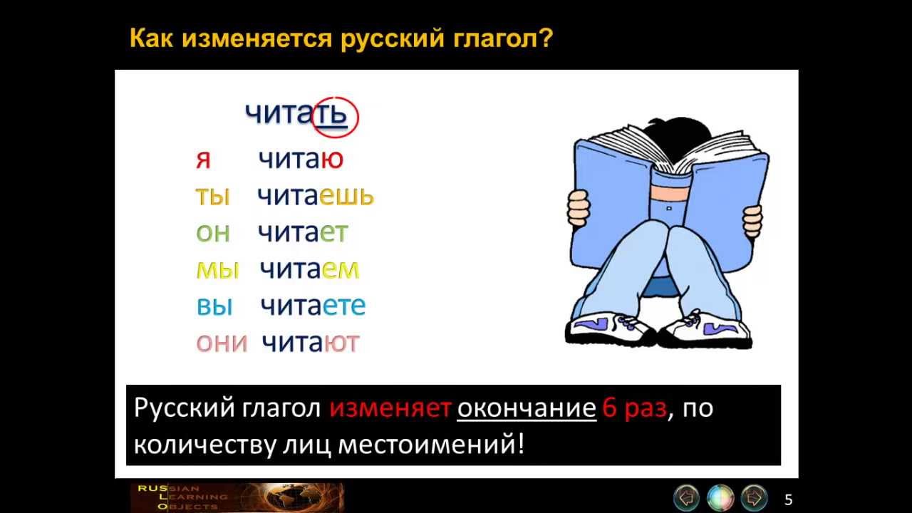 Russian verb conjugation Basics - 1st and 2nd conjugation - YouTube
