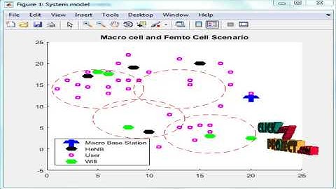 Context-Aware Radio Access Technology Selection in 5G Ultra Dense Networks