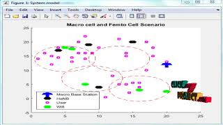 Context-Aware Radio Access Technology Selection in 5G Ultra Dense Networks screenshot 3