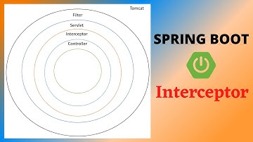 Spring Boot Interceptor | Handler Interceptor | Web MVC Configuration Support