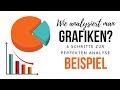 Wie analysiert man Grafiken? - Beispiel