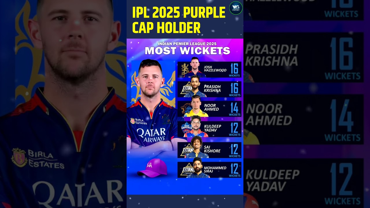 IPL  2025 PURPLE CAP HOLDER 💜