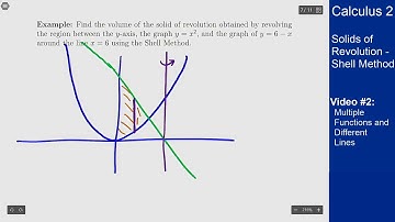 Shell Method - Video 2 - Multiple Functions and Different Lines [NEW]