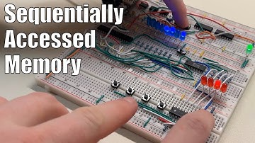 Addressing 4-bit static RAM with an 8-bit counter