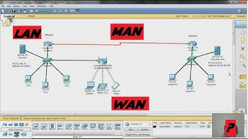 Tutorial membuat LAN, MAN, & WAN di Cisco Packet Tracer