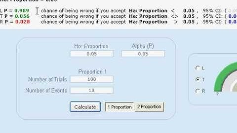 Six Sigma: One Proportion Test