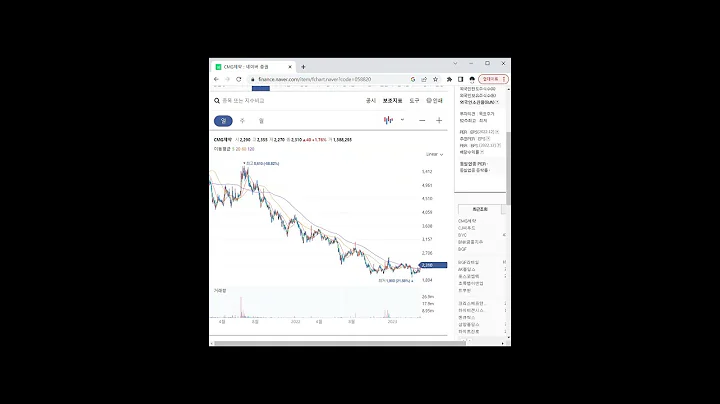 항암제 관련주 CMG제약 1분 분석