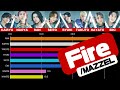 MAZZEL - Fire [Line Distribution]