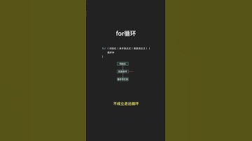 C语言中for循环动画详解#程序代码 #c语言 #代码 #c语言入门教程 #c语言程序设计  #计算机 #programming #coding #python