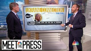 Ukraine Timeline: From Giuliani's Outreach To Trump's Phone Call | Meet The Press | NBC News