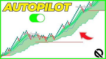 ALL-NEW TradingView Strategies For EASY Automated Trading