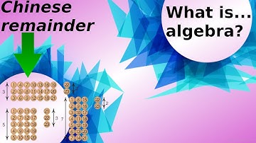 What is...the classification of abelian groups?