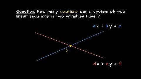 12.1 Systems of Two Linear Equations