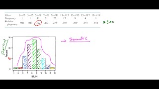 📊 Graphical Summarization - Example of a Histogram Part 3 📈