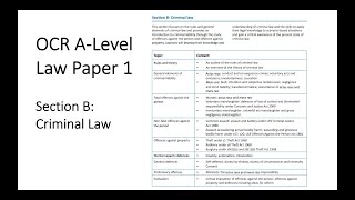 OCR A-LEVEL LAW PAPER 1 SECTION B (CRIMINAL LAW) REVISION