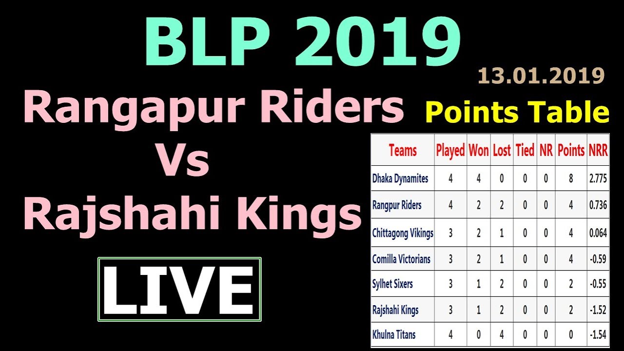 Bpl Live Score Rangpur Riders Rajshahi Kings Live Bangladesh