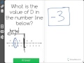Understanding Negative and Positive Numbers