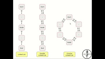 28: Double Linked List using C/C++ - Easy