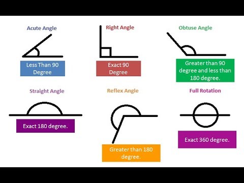 Types of Angles &rsquo;&rsquo; Noocyada xaglaha &rsquo;&rsquo;