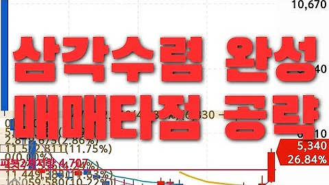 케이카(381970) 금리동결 호재,내수시장회복,기간조정마감임박,삼각수렴완성