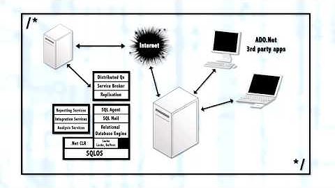 Understanding Client Server Architecture
