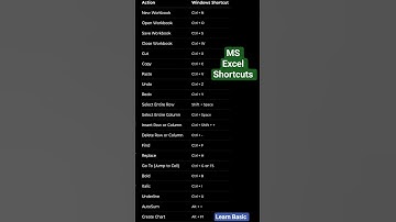 MS Excel Shortcuts keys  #excelshortcuts #shorts