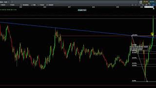 2020 07 26 Gold Technical Analysis in Farsi