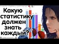 КАКУЮ СТАТИСТИКУ ДОЛЖЕН ЗНАТЬ КАЖДЫЙ?